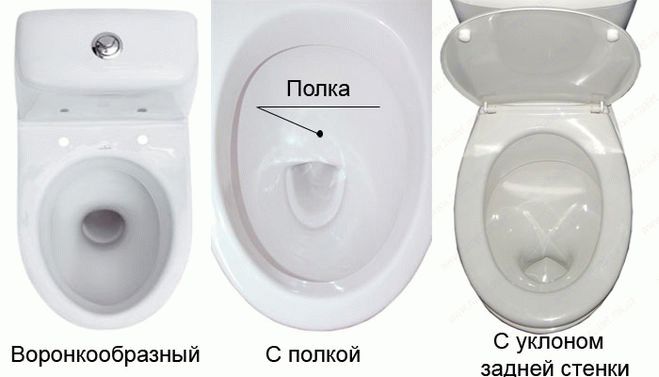 Qu'est-ce qu'un anti-éclaboussures dans les toilettes et pourquoi est-il nécessaire