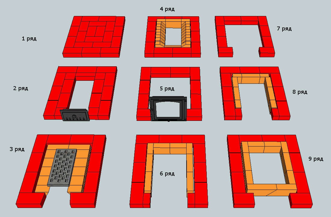 Four à faire soi-même pour une maison en briques - calculs et schéma de commande