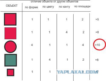 Test de génie, définition de génie, diagnostic de surdouance