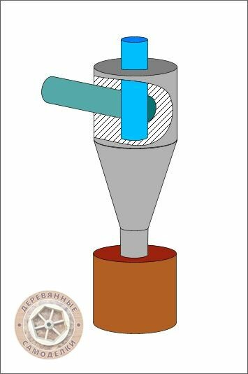 Souffleur de copeaux de type cyclone à faire soi-même: dessin, fabrication - tourneur