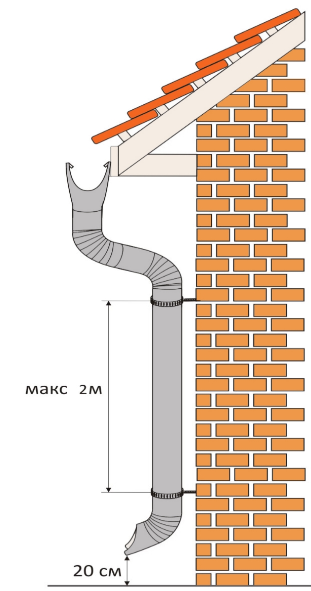 Drainage dans une maison privée: méthodes de dispositif, schémas + principales étapes de construction