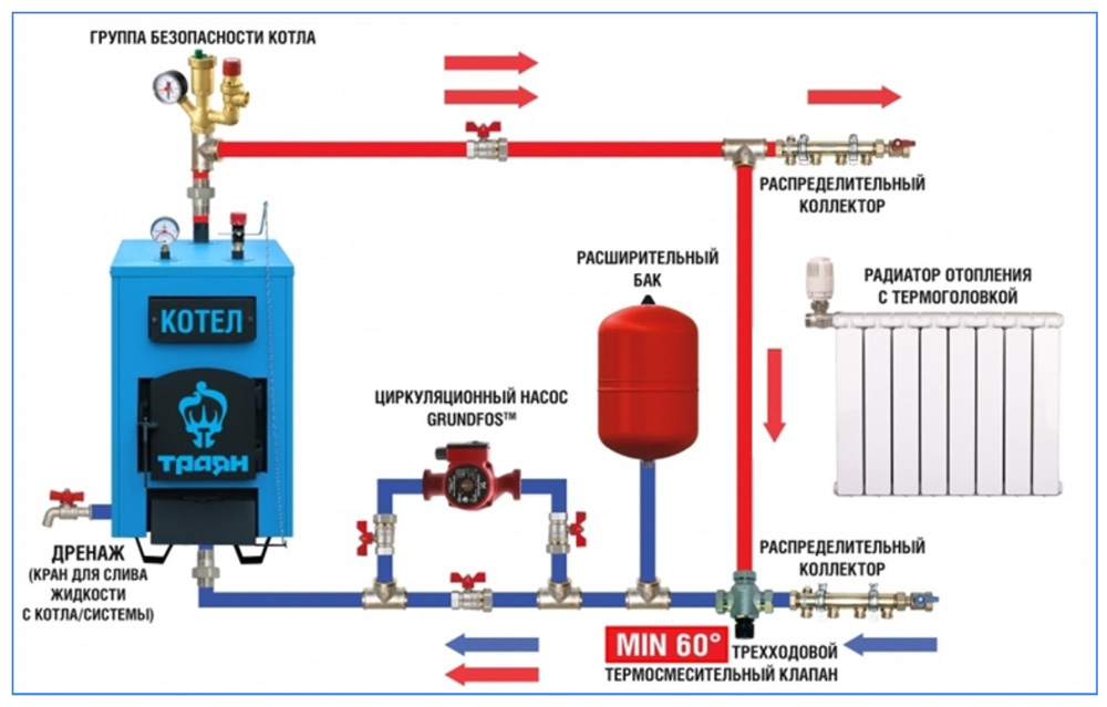 Raccordement d'une chaudière à gaz: schéma de raccordement à l'électricité, caractéristiques d'installation à faire soi-même