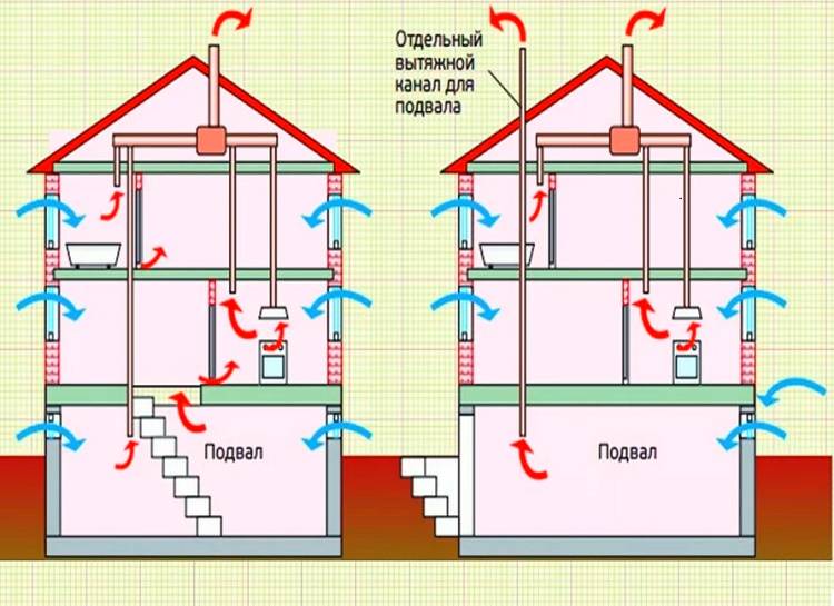 Le schéma et la disposition de la ventilation dans les bâtiments à plusieurs étages