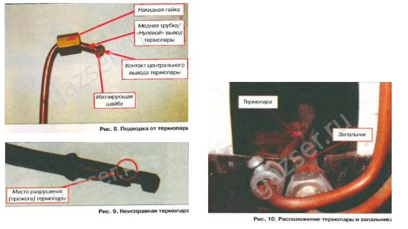 Le dispositif et le principe de fonctionnement du capteur de tirage de la chaudière à gaz