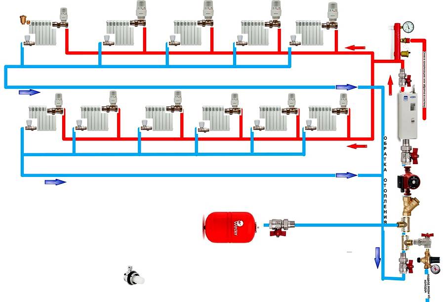 Chauffage domestique à faire soi-même: schémas du système, sélection de la chaudière, installation des tuyaux et des radiateurs