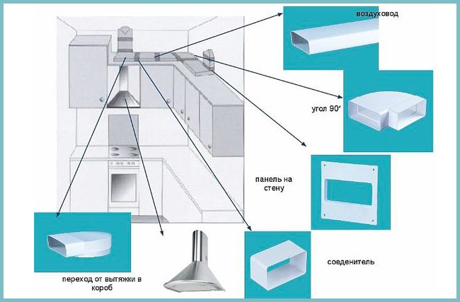 Tuyaux de ventilation sur le toit de la maison : aménager la sortie du tuyau d'échappement à travers le toit