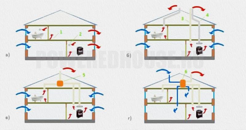 Dispositif de ventilation des combles d'une maison individuelle : bouches d'aération, lucarnes, grilles