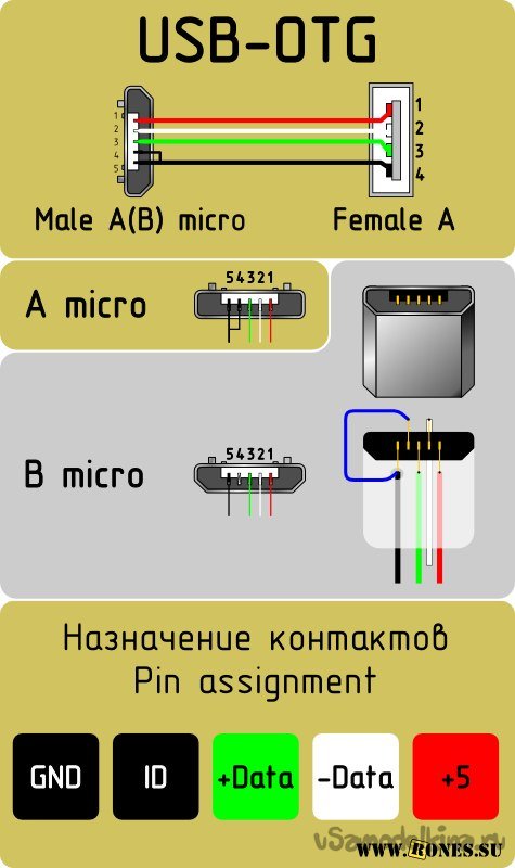 Différents types de brochage de connecteur USB - conseils pour le dessoudage