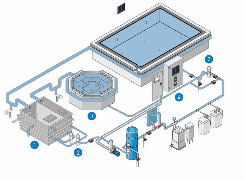 Quel équipement faut-il pour monter une piscine ?