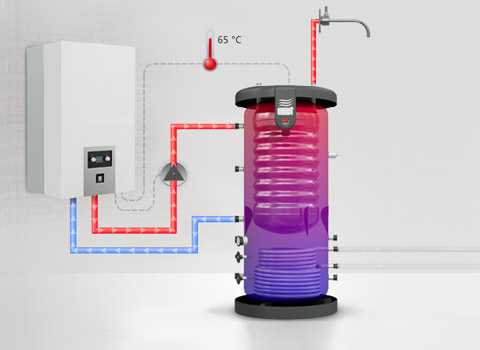 Chaudière à gaz avec chaudière intégrée : comment choisir ?