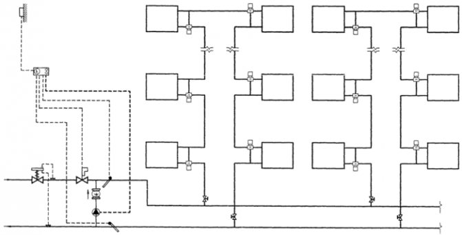 Système de chauffage fermé : caractéristiques de conception + sélection d'équipements