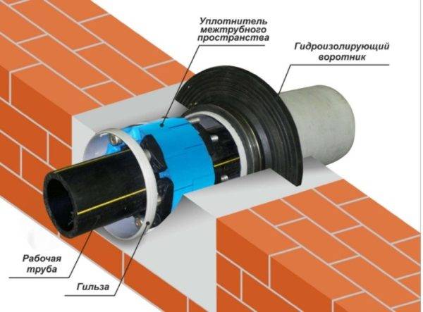 Quelle capacité pour une fosse septique est-il préférable de choisir + comment la fabriquer soi-même