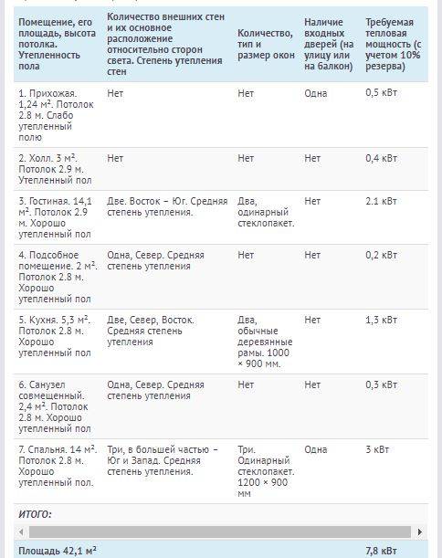 Avis sur les chaudières électriques pour le chauffage des maisons privées