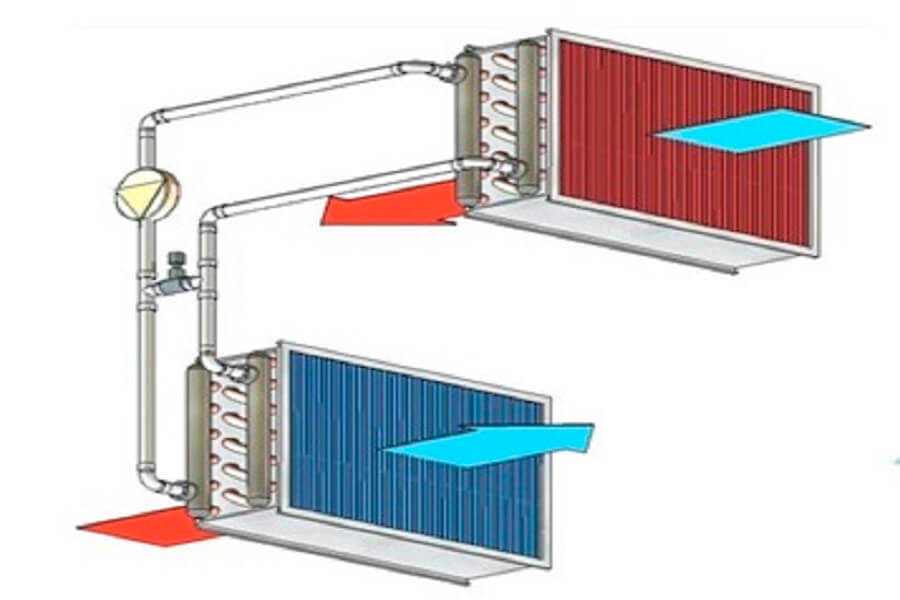 Ventilation à faire soi-même avec chauffage: comment organiser le chauffage de l'air et assembler un système d'alimentation