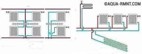 Grue de Mayevsky: appareil, principe de fonctionnement et aperçu des schémas d'installation typiques