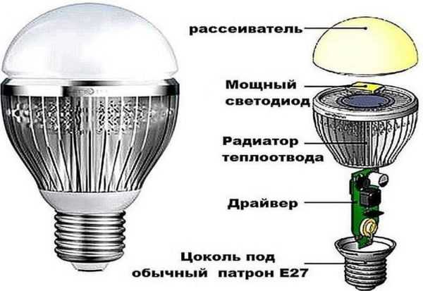 Pourquoi les voyants LED clignotent : dépannage + comment y remédier - point j