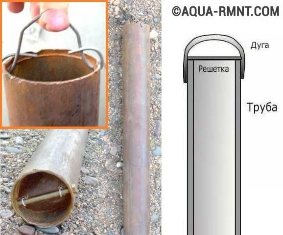 Appareil de puits abyssin à faire soi-même: comment fabriquer une aiguille de puits sur le site