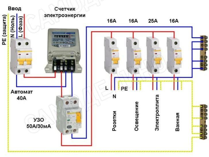 Comment connecter correctement un ouzo - un schéma, monophasé et triphasé, avec et sans mise à la terre