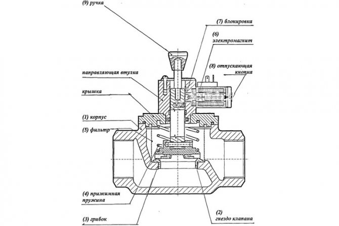 Sélection et installation de l'électrovanne