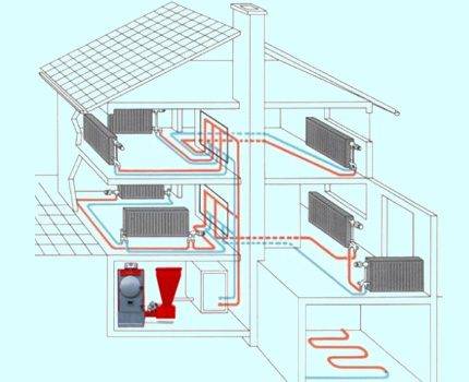 Installation d'une chaudière à combustible solide: une analyse des nuances de l'installation d'une chaudière de vos propres mains