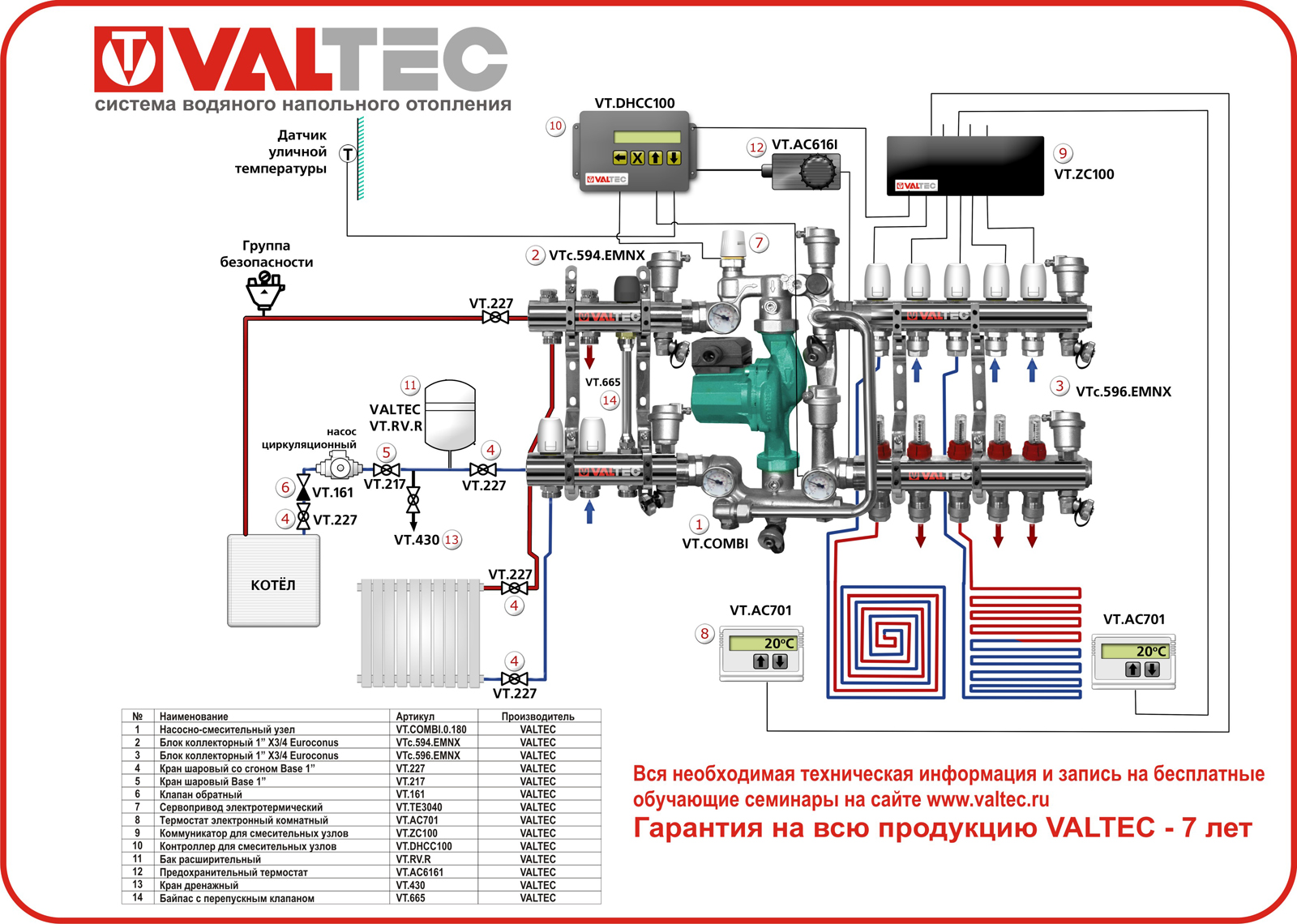 Comment assembler un collecteur pour un sol chaud de vos propres mains