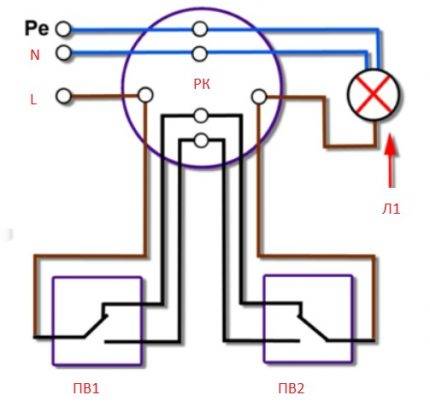 Commutateur de passage double : appareil + schéma de câblage + conseils d'installation