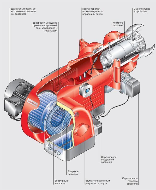 Qu'est-ce qui détermine la durée de vie d'une chaudière à gaz et comment la prolonger