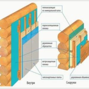 Isolation des murs lors de la construction d'une maison : types d'isolation, méthodes et méthodes d'isolation, et est-il possible de construire une maison sans isolation des murs ?