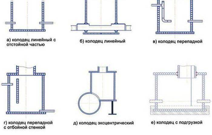 Eh bien appareil ce que c'est: formule de volume et hauteur