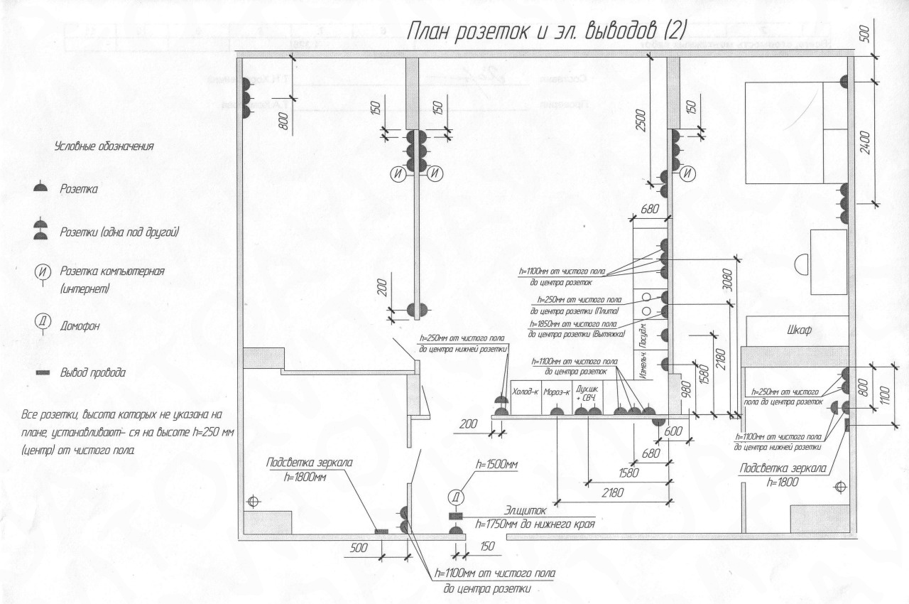 Désignation des prises et des interrupteurs sur les dessins de construction et les schémas électriques selon GOST
