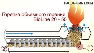 Panorama des chaudières à pellets : comment choisir la bonne option ?