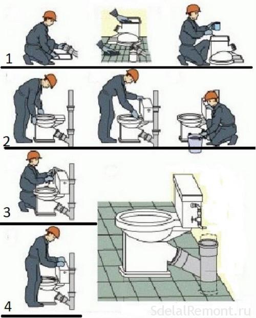 Comment raccorder une toilette à un égout: options et schémas