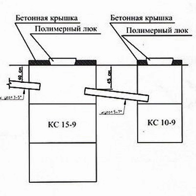 Que faire si les anneaux de la fosse de vidange ont coulé?
