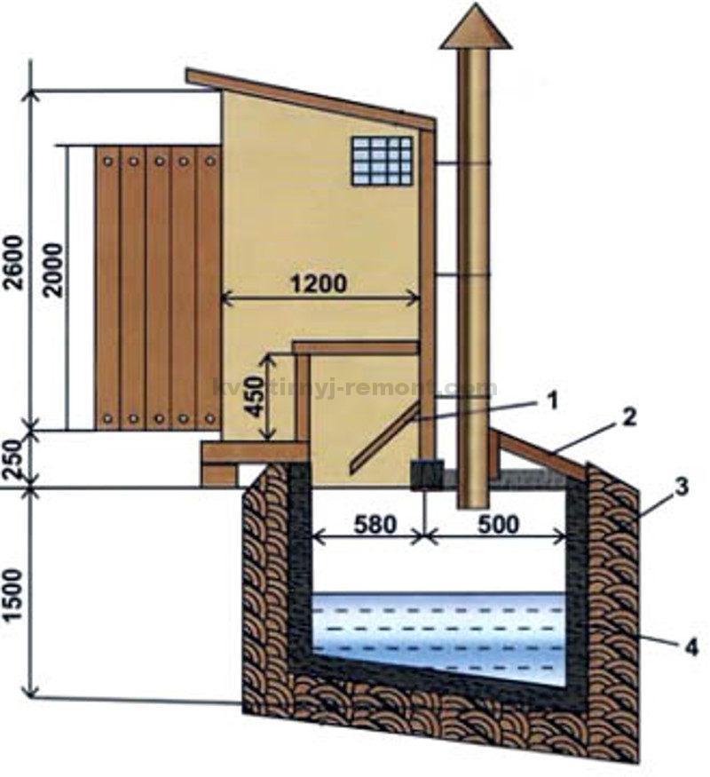 Toilettes à faire soi-même à la campagne: instructions de construction étape par étape