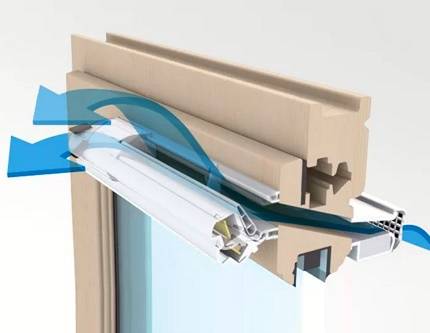 Ventilation de grange à faire soi-même: types de systèmes, taux de renouvellement d'air + procédure d'aménagement du système