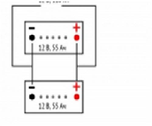Batteries solaires : aperçu des types de batteries adaptées et de leurs caractéristiques
