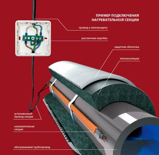 Câble chauffant pour canalisations d'égout : types, comment choisir lequel est le meilleur et pourquoi