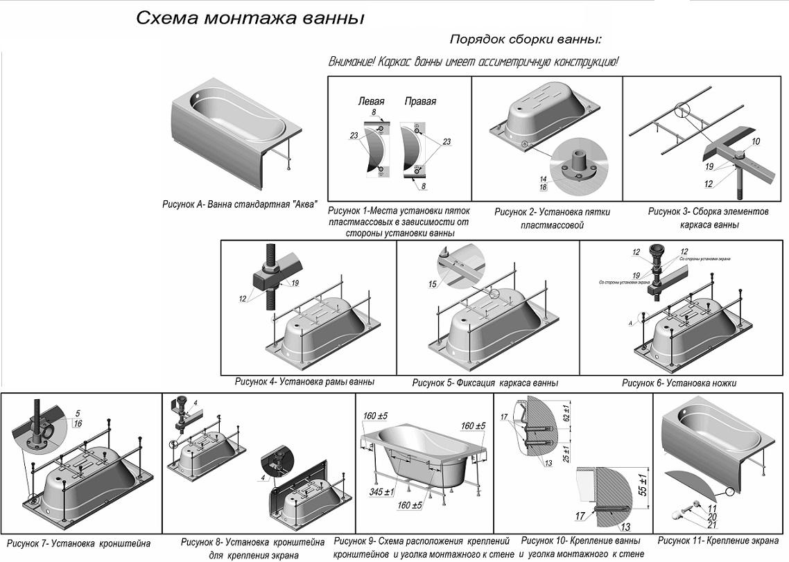 Comment installer une baignoire de vos propres mains - vidéo, photo