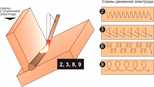 Comment cuisiner en soudant: souder des coutures, apprendre par soi-même, soudure électrique pour les débutants, comment