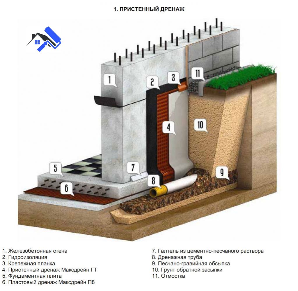 Drainage dans un chalet d'été: le moyen le plus simple de le faire soi-même, schémas et aménagement paysager