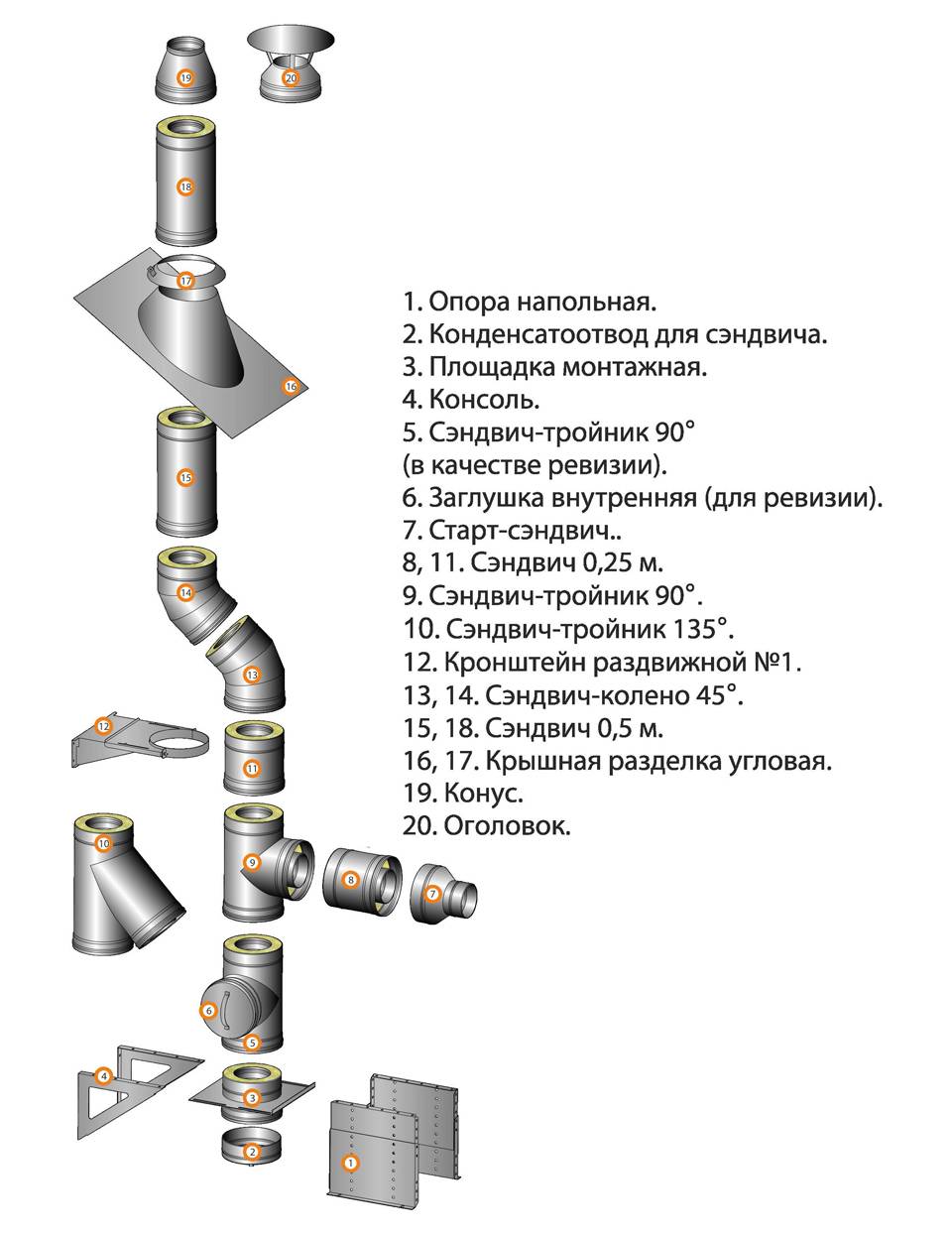 Tuyau sandwich à faire soi-même: comment fabriquer des tuyaux sandwich pour une cheminée, comment fabriquer soi-même un support pour un tuyau fait maison