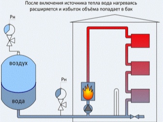 Comment calculer un vase d'expansion pour un chauffage fermé