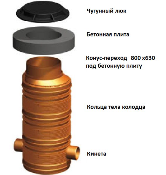 Puits à sable polymère : avantages et inconvénients