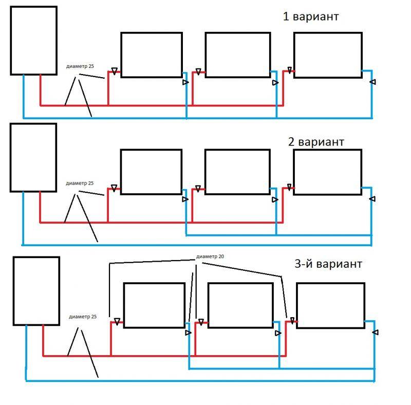 Système de chauffage ouvert et fermé - avantages et inconvénients en comparaison