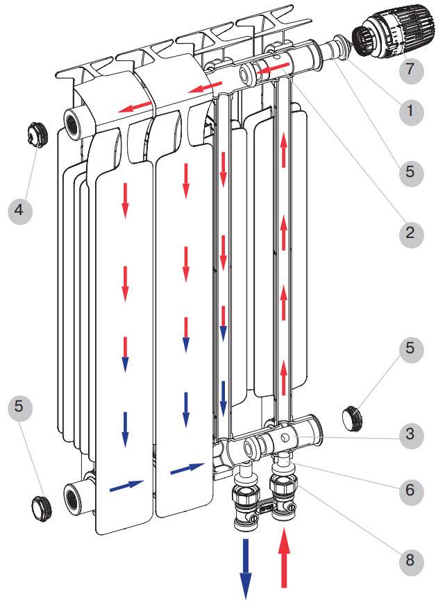 Schémas de raccordement des radiateurs de chauffage : un aperçu des meilleures façons