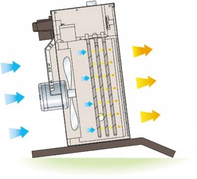 Choisir un convecteur électrique