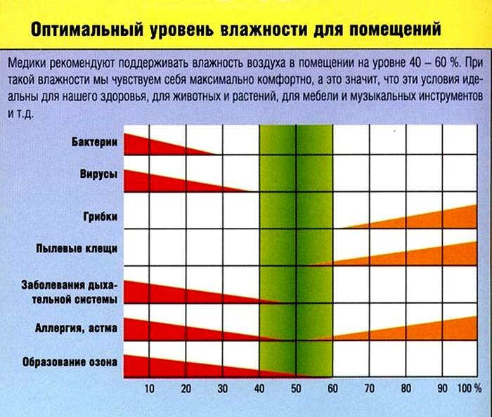 Les normes de température ambiante les plus confortables