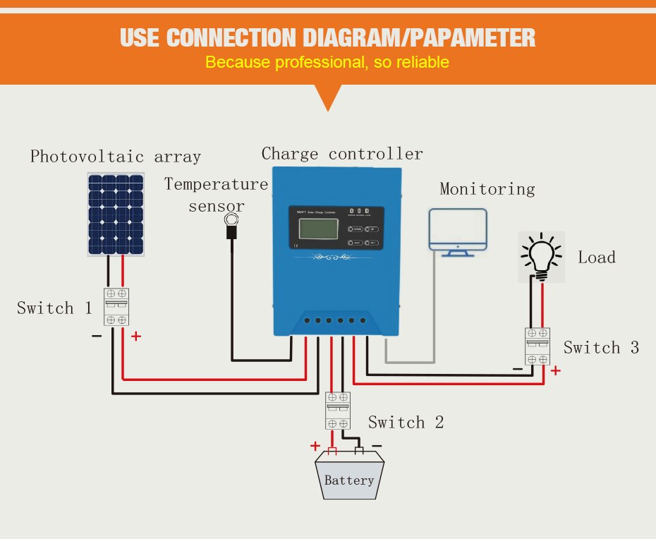 Contrôleur de charge de batterie solaire : pourquoi en avez-vous besoin et comment ça marche