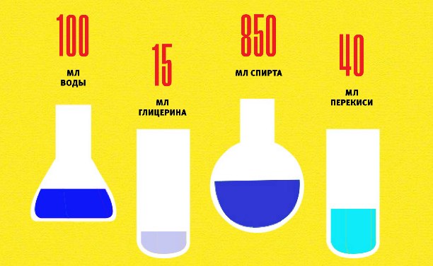 2 astuces pour abuser du gel antibactérien pour les mains