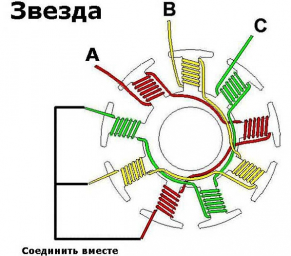 Comment construire des pales pour une éolienne de vos propres mains: exemples de pales faites maison pour une éolienne